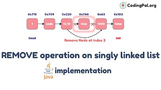 REMOVE operation on SLL Algorithm, Pseudocode and JAVA implementation || CodingPal.org
