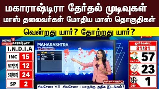 Maharashtra Election Results 2024 | மாஸ் தலைவர்கள் மோதிய மாஸ் இடங்கள் - வென்றது யார்? தோற்றது யார்?