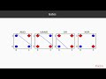 Machine Learning with Scikit-learn: Nonlinear Decision Boundaries| packtpub.com