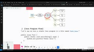 Java Platform Independence Made Simple | Java for Beginners