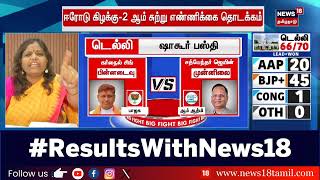 Delhi Election Results 2025 | நோக்கம் நிறைவேற கைது நடவடிக்கை | BJP | AAP | Congress|Sudha Ramalingam