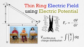Thin Ring Electric Field using Electric Potential