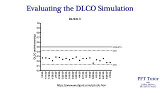 Pulmonary Function Testing: Diffusion Capacity (DLCO) Simulation Test with a 3L Syringe