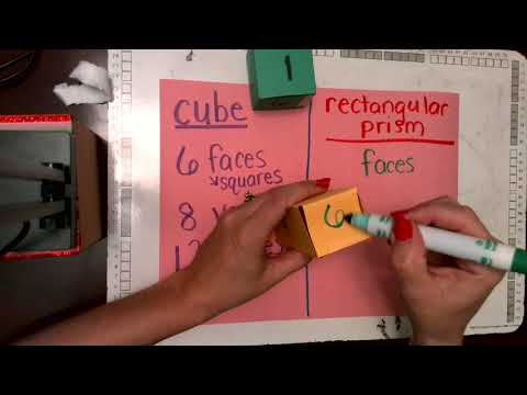 How are cubes and rectangular prisms different?