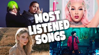 Most Listened  Songs In The Past 24 hours - January 2021