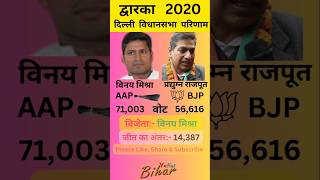 द्वारका दिल्ली विधानसभा 2020 का परिणाम | Dwarka Assembly Election Result 2020 #shorts #delhielection