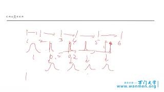 396BatchNormalization，人工智能应用实战 万门 大学 2