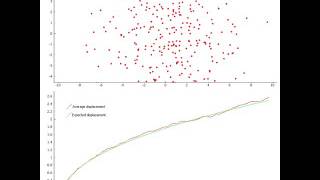 Multiple Particle Diffusion