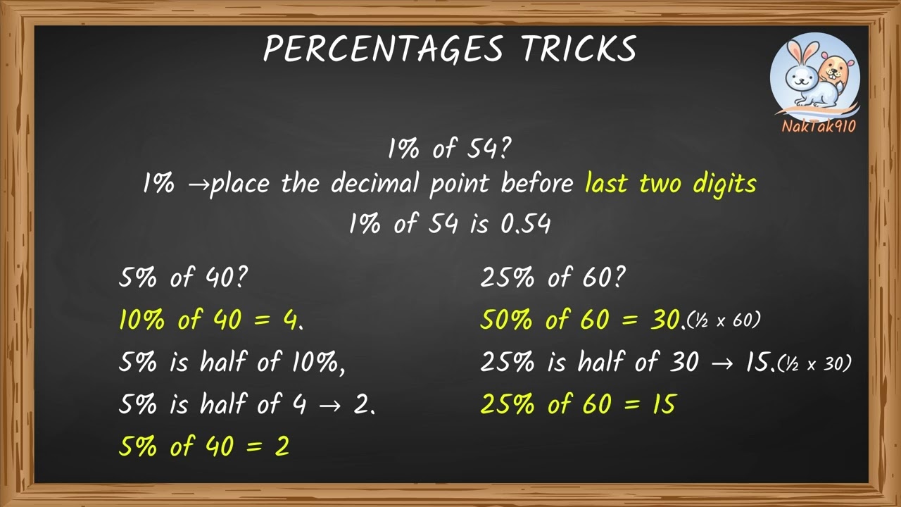 Percentage Tricks - YouTube