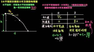 平面運動 【觀念】水平拋射（2／3）：水平拋射的運動物理量討論 （108課綱）