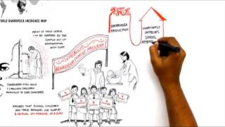 LIfebuoy's Social Mission