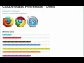 CSS3 Animated Progress Bar