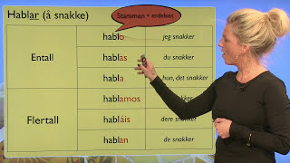 Spansk grammatikk: presens på spansk - regelrett bøying