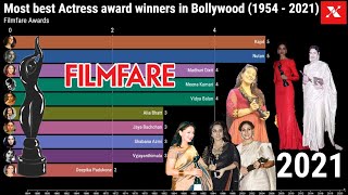 Most best Actress award winners in Bollywood (1954-2021) - Highest Filmfare Award winners