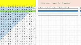 Computer Science - simple encryption using the Caesar cipher