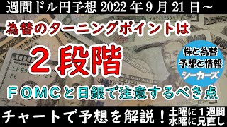 【ドル円相場の予想】FOMCとその後に控える日銀の動きへの注意点に関して【週間ドル円予想】