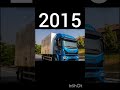 Evolution of Iveco truck (1975~2023)