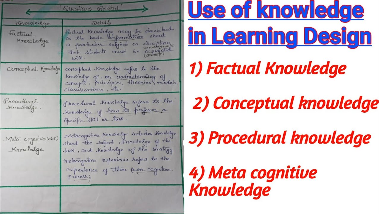 Learning Design Me Factual Knowledge||conceptual Knowledge||Procedural ...