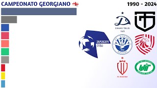 Campeões da Erovnuli Liga (1990 - 2024) | Campeonato Georgiano 🇬🇪