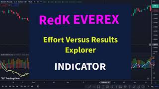 RedK EVEREX Effort Versus Results Explorer Indicator Trading Strategy