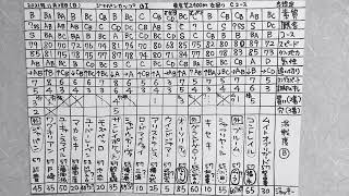 結果分析を「ジャパンカップ2021」一頭ずつの敗因、勝因。レース回顧