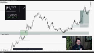 how i made $8,191 trading EURUSD (TRADE BREAKDOWN)