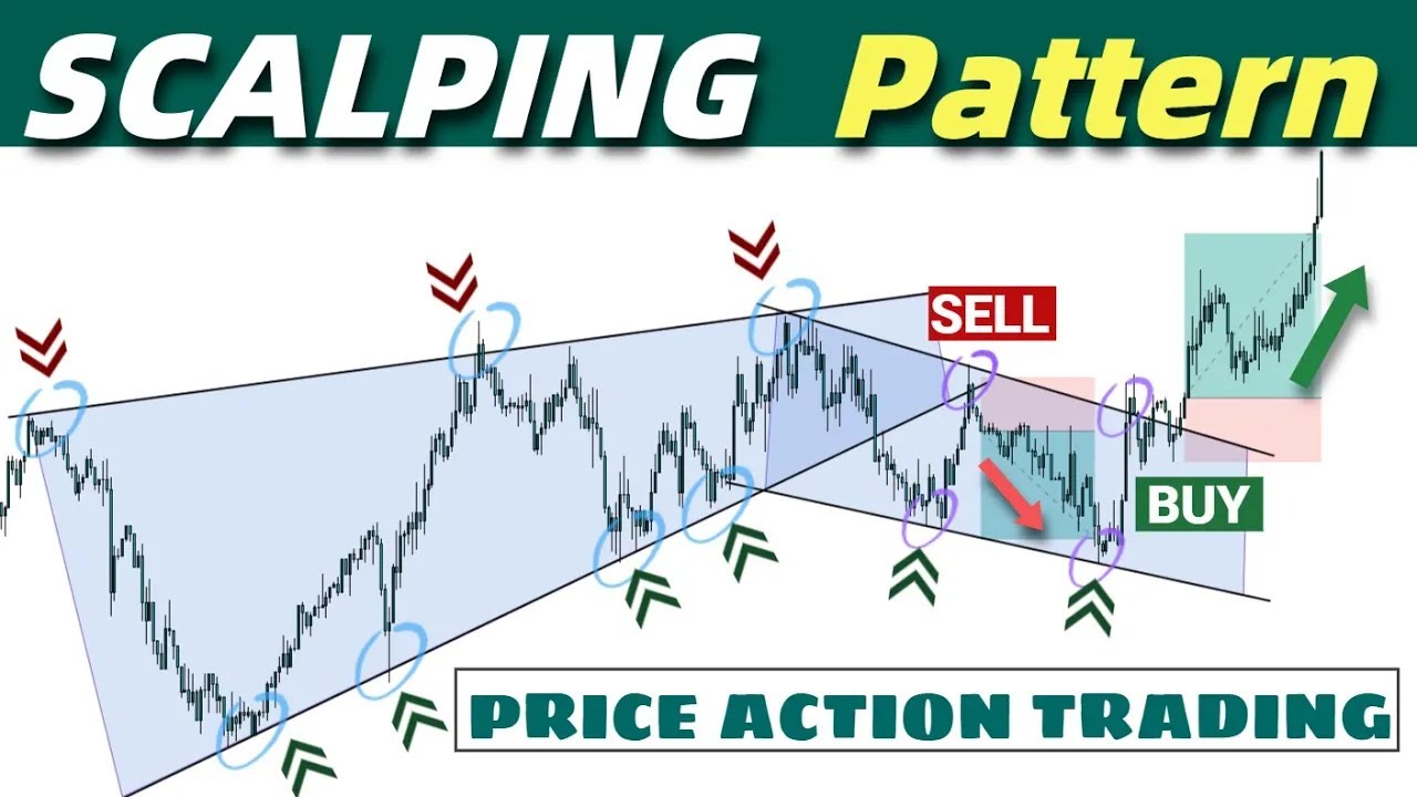 100% Profitable Forex 5 Minute Simple Scalping Strategy || Price Action ...