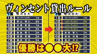 もしも箱根駅伝でヴィンセント貸出ルールが導入されたらどんな展開になる？グラフでシミュレーションしてみた