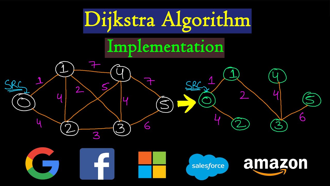 Dijkstra Algorithm | Code Implementation - YouTube