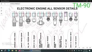 how many sensor fitted in cpcb2 bs6 engine quantum series engine me kitne sensor hote hai.