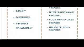 GRID COMPUTING PROJECTS IN CZECH REPUBLIC