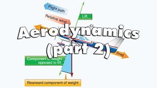 Aerodynamics Part 2 | PPGS