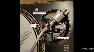 Turntable Alignment Terminology