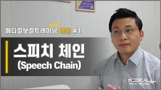 [메디컬보컬트레이닝] 발성이론 #1 스피치체인