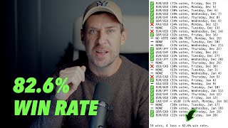 82.6% WIN RATE TRADING STRATEGY - FTMO Academy's Amazing Voting System