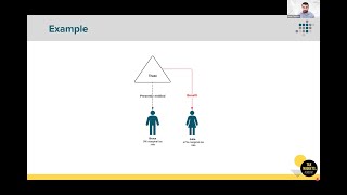 Section 100A Masterclass with Tax Nuggets Academy