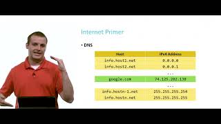 Week 8 HTML, CSS, JavaScript CS50x 2023 CS50's Introduction to Computer Science edX 1