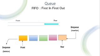How Do You Enqueue Efficiently? Exploring Java Implementation of Queue Operations