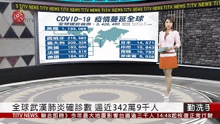 全球武漢肺炎確診數 逼近342萬9千人 2020-05-03  IPCF-TITV 原文會 原視新聞