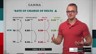 Gamma Explained: What is it & How to Trade it