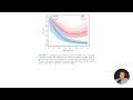The Bias-Variance Trade-off in Machine Learning