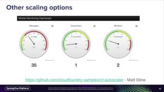 12 Factor, or Cloud Native Apps: What EXACTLY Does that Mean for Spring Developers? — Thomas Gamble