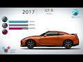 the evolution of the nissan skyline and gt r from 1957 gt r 2017