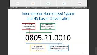 Live HS Commodity Classification