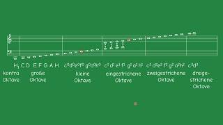 Noten lesen (Notenschlüssel, Tonhöhe) | Musik | SchoolHelpDE