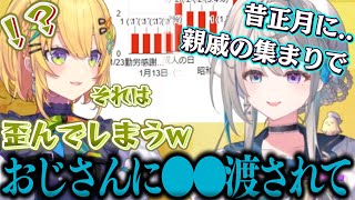 親戚のおじさんに●●を破壊されかけた話を語るあじゅ【#こずあず24 本阿弥あずさ/小鳥谷なの/すぺしゃりて/切り抜き/ほんあみあずさ/こずやなの/Vtuber】