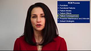 What is Reliability Centered Maintenance?
