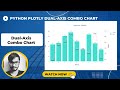Dual-Axis Combo Chart | Python Plotly Tutorial #16