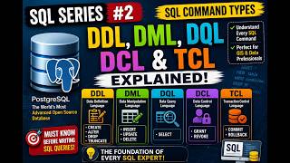 Types of SQL Commands Explained | DDL vs DML vs DQL vs DCL vs TCL | SQL Tutorial #2
