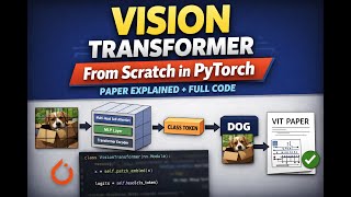 Vision Transformer (ViT) From Scratch in PyTorch | Paper Explained + Full Code